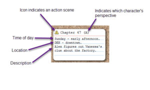 Scrivener timeline